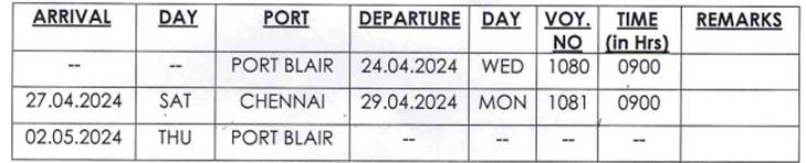 Tentative Sailing Programme of the Vessel MV Swaraj Dweep for the Month ...