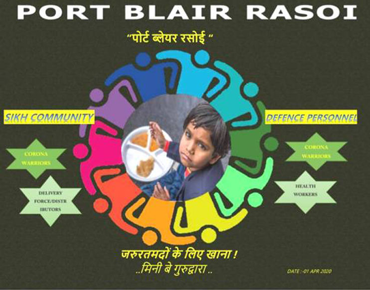 port blair